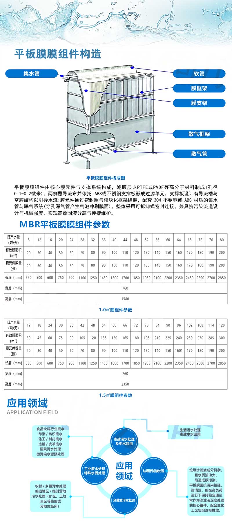 平板膜2.jpg